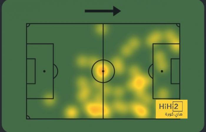 Tout ce que Palmer a fait contre Bournemouth