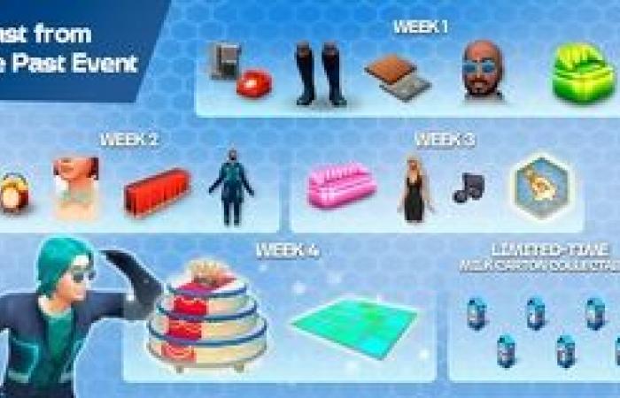 Les Sims fête ses 25 ans avec plein de cadeaux – Actualités