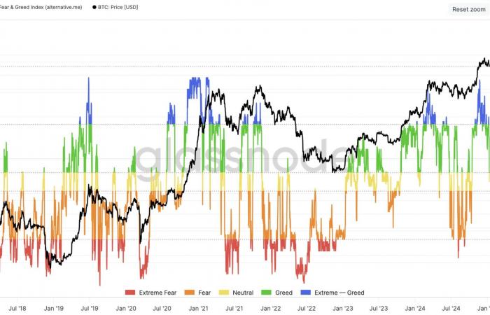 Bitcoin : une cassure des 110 000$, suivie d’une explosion vers 140 000$ ? – La vérification du marché