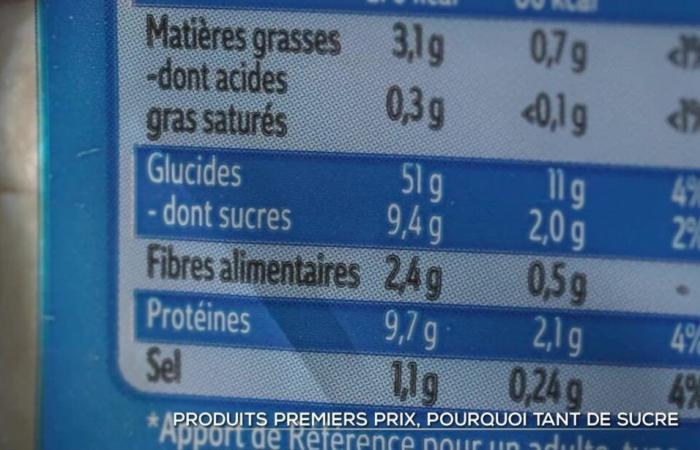 Produits low-cost : pourquoi tant de sucre