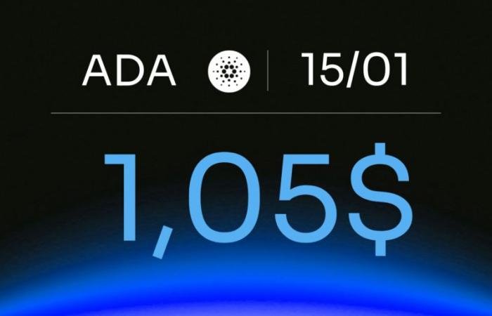 L’ADA pourrait-elle être la prochaine à exploser ? Analyse technique Cardano du 15 janvier 2025