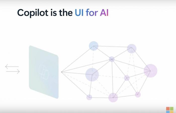 Microsoft veut propulser Copilot Chat dans les affaires