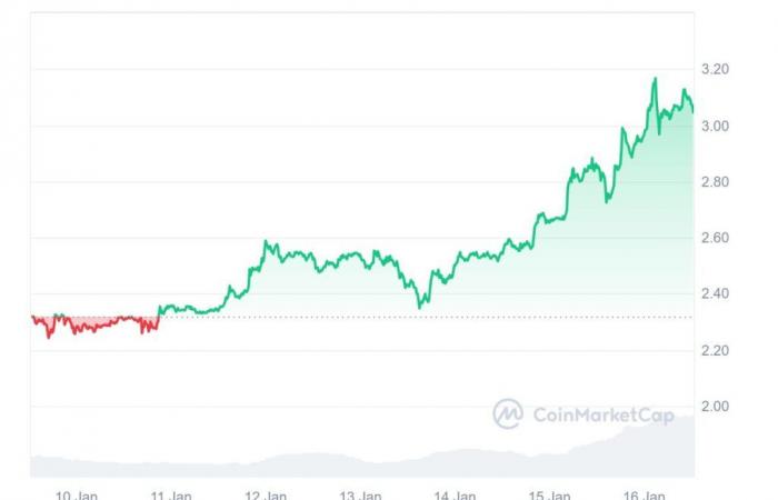 Sommet historique en vue ?