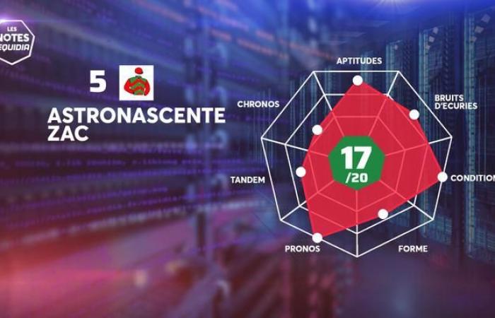 Les Notes des partants du Quinté+ de ce jeudi 16 janvier