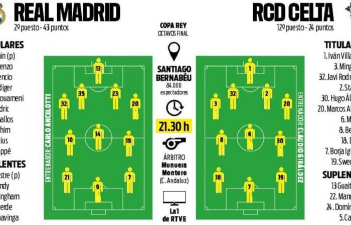 Coupe du Roi | le vrai Madrid