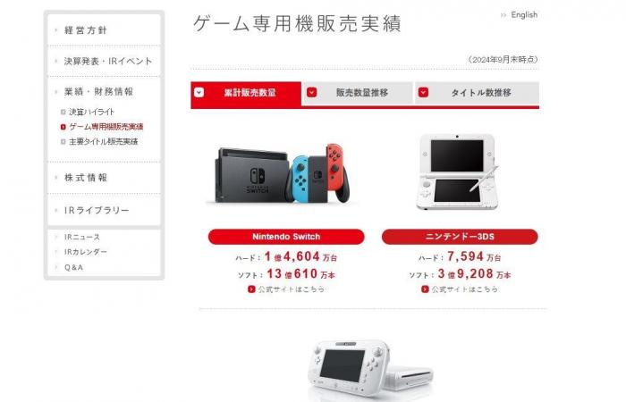 “Il y a un peu d’anxiété derrière les attentes…” “Des inquiétudes claires” concernant la Nintendo Switch 2 qui inquiètent les experts