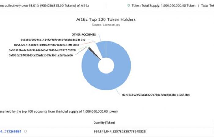 l’altcoin qui a changé des vies en 7 jours