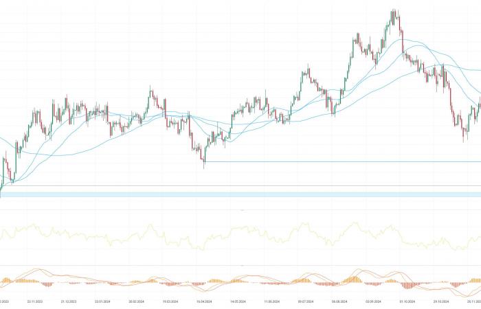 Graphique du jour – GBPUSD (17.01.2025)