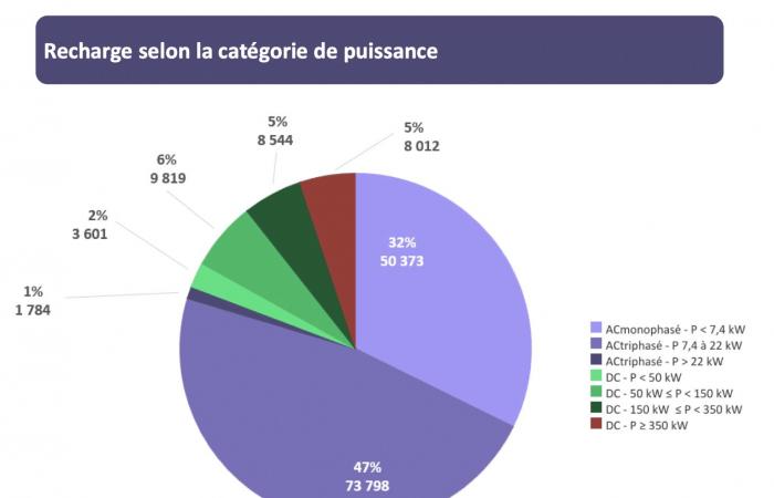 Où en est la France dans la course aux terminaux ?