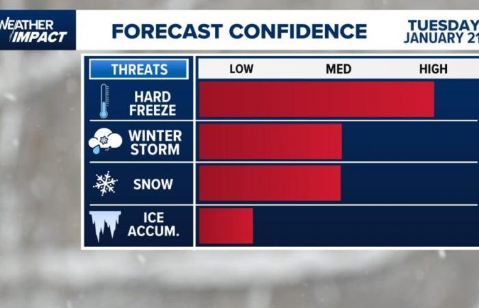 Va-t-il geler à Houston cet hiver ? À quoi se préparer