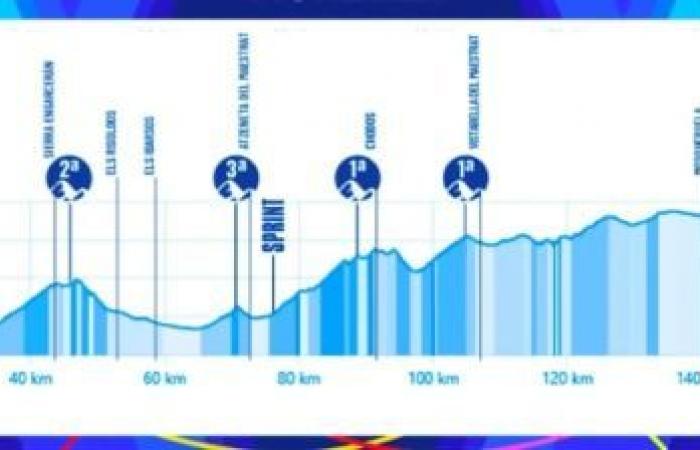 Vélo. Tour de Valence – CLM par équipe, montagne… le parcours de la 76e édition