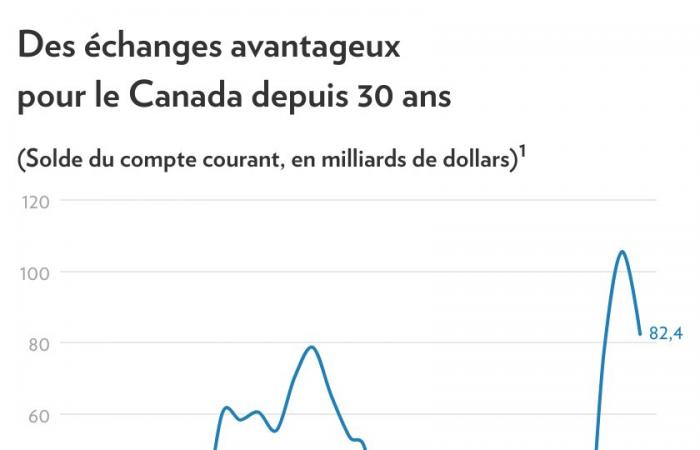 Réponse aux tarifs douaniers de Trump | Énergie et snowbirds