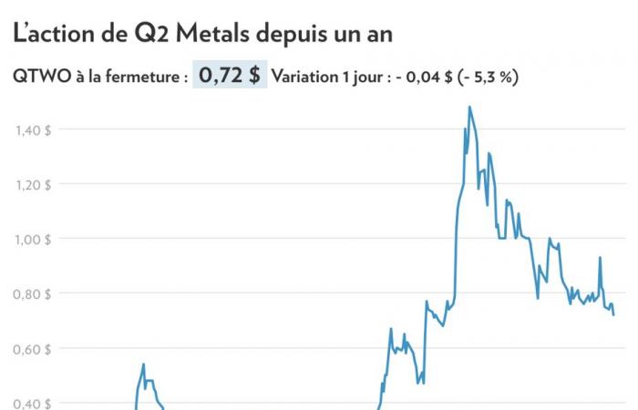 Secteur des batteries | Un gisement de lithium à portée de main