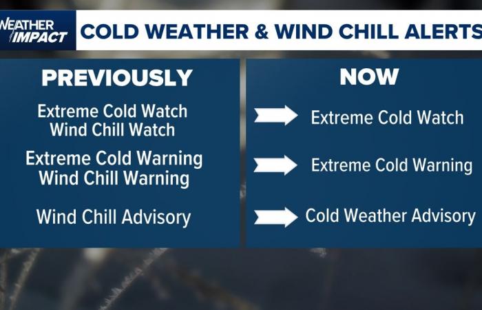 Va-t-il geler à Houston cet hiver ? À quoi se préparer