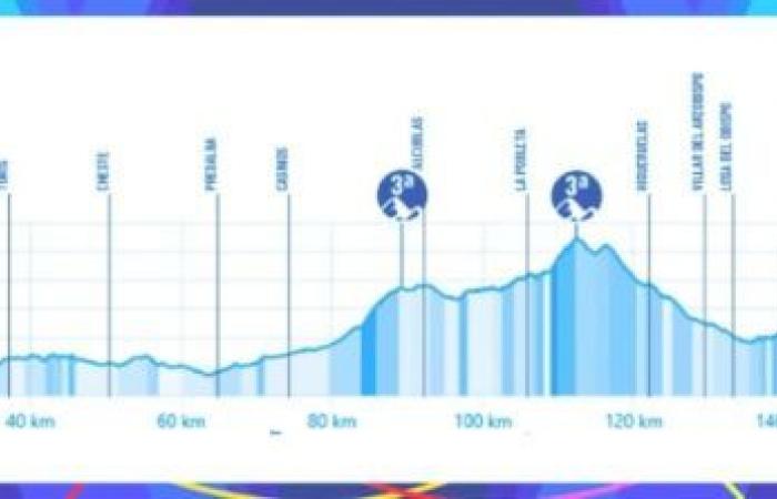 Vélo. Tour de Valence – CLM par équipe, montagne… le parcours de la 76e édition