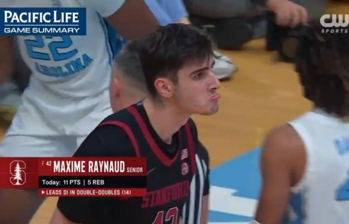 Maxime Raynaud (25 points) établit un match référence pour la Caroline du Nord