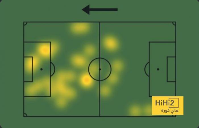 Les statistiques de Lewandowski contre Getafe – Salut Koora