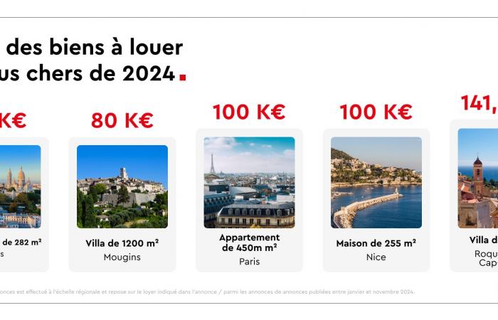 Voici les quartiers les plus recherchés en 2024 pour acheter un bien immobilier à Paris