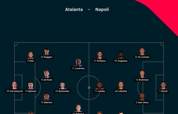 McTominay donne l’avantage à Naples contre l’Atalanta, Barcelone mène Getafe