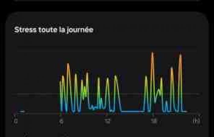 Le test multimédia du flatteur Samsung Galaxy Ring