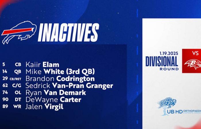 Liste des inactifs des Buffalo Bills contre les Ravens