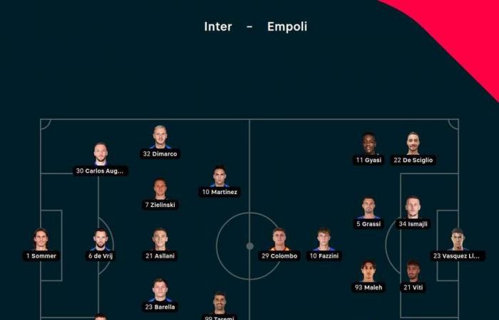 L’Inter triomphe, Marseille trébuche, Valence gagne avec un succès décisif