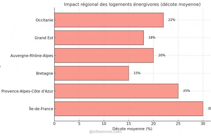 Vendre ou rénover une passoire thermique ? Scénarios, chiffres, analyse prédictive 2025