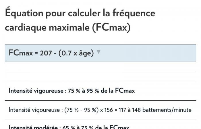 Place aux lecteurs | Activité physique : quelle limite ne pas dépasser ?