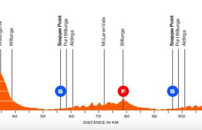 Le parcours et les favoris du Tour Down Under 2025