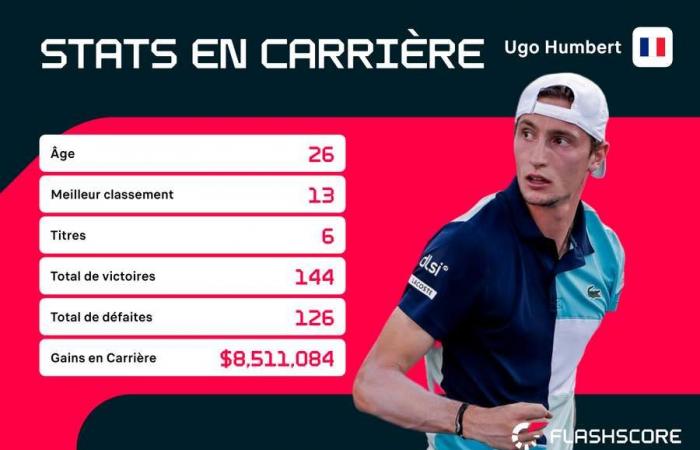 Open d’Australie : quelles chances pour Ugo Humbert face à Alexander Zverev