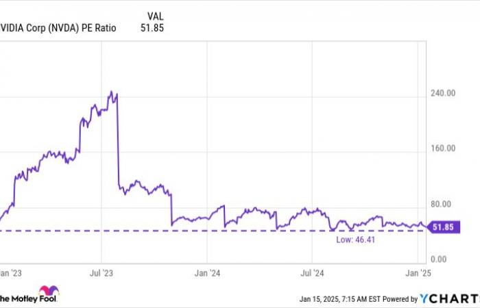 Ce stock d’IA pourrait exploser de 67 % d’ici 2025 : découvrez pourquoi !