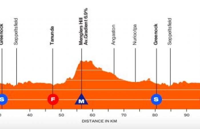 Le parcours et les favoris du Tour Down Under 2025