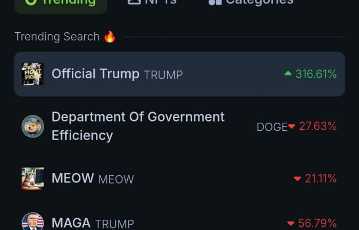 Le Meme coin « officiel » de Donald Trump fait partie du top 40 des Altcoins : la communauté crypto réagit