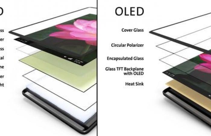 Qu’est-ce que la Micro-LED RVB ? Voici comment fonctionne la technologie post OLED déjà présentée par Samsung pour les écrans de demain