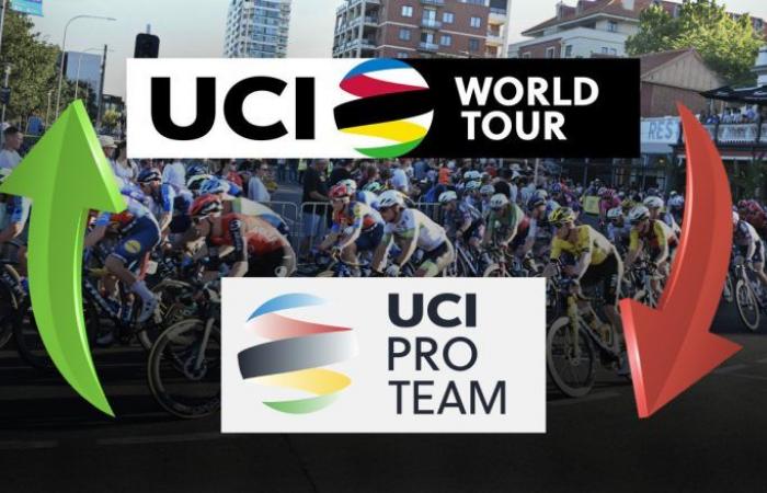 Vélo. Classement UCI – Le classement par équipes 2023-2025… relégations et montées