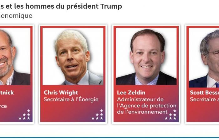 les femmes et les hommes du président américain