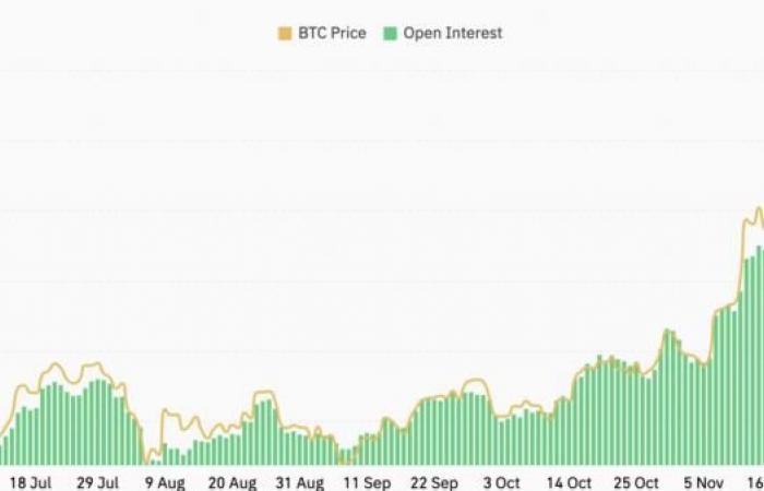 La « bougie divine » de 10 % de Bitcoin fait allusion à 130 000 $ ensuite — Analyste — TradingView News