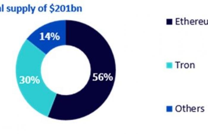 Les 5 plus grandes tendances du secteur des cryptomonnaies à surveiller en 2025