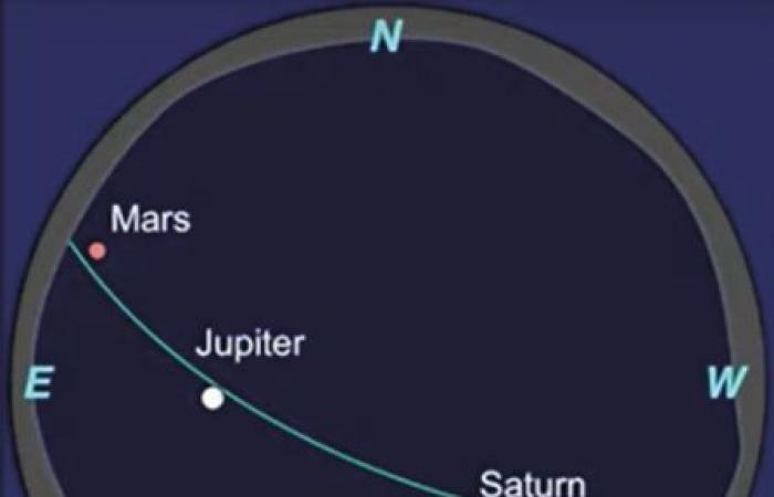 ALIGNEMENT DES PLANÈTES LE 25 JANVIER 2025 : MYTHE OU RÉALITÉ ?