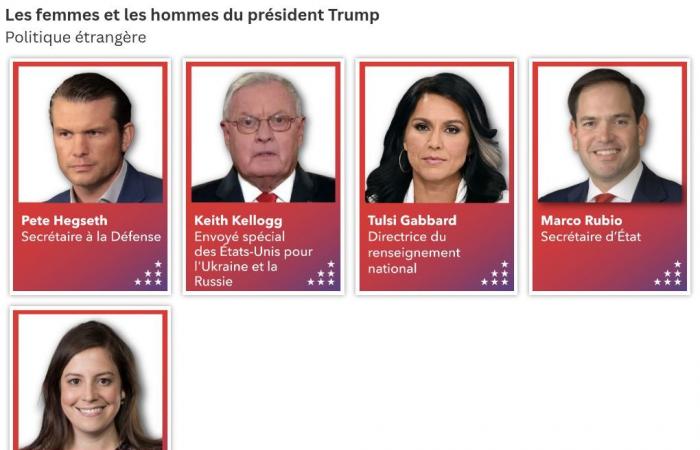 les femmes et les hommes du président américain