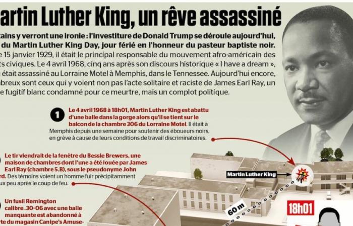 Martin Luther King, un rêve assassiné