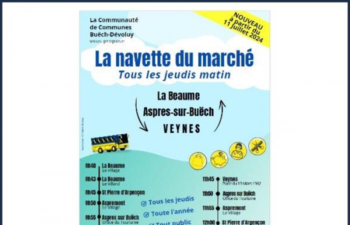 Les meilleurs marchés locaux de la région !