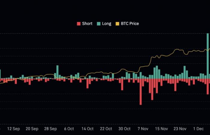 Bitcoin le 21 janvier – Déception et liquidations après le discours de Trump