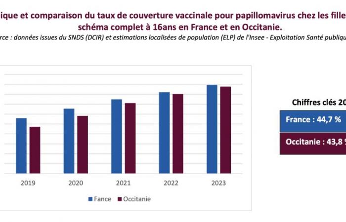 19e Semaine européenne de prévention du cancer du col de l’utérus