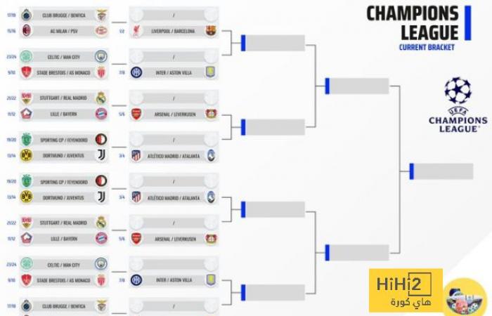 Carte des huitièmes de finale de la Ligue des Champions