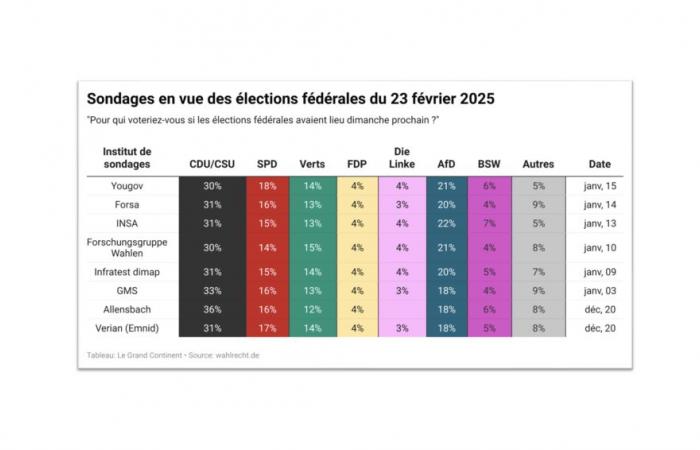 De Merz à l’AfD, cartographie des réactions allemandes à l’ère Trump-Musc