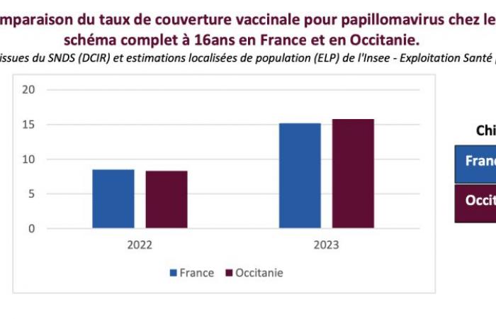 19e Semaine européenne de prévention du cancer du col de l’utérus