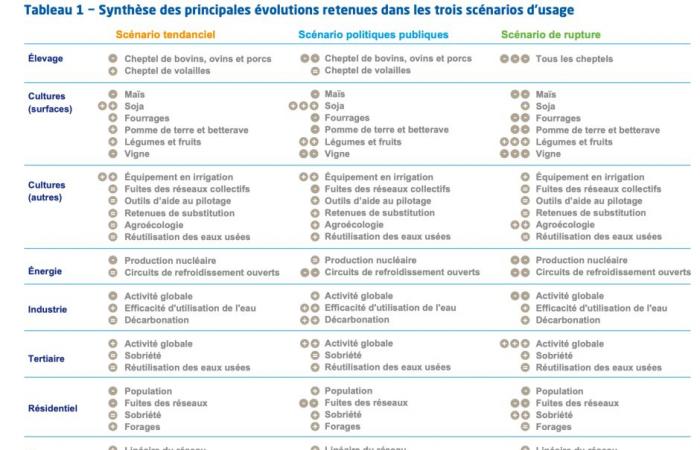 « Demande prospective en eau territorialisée à l’horizon 2050 »