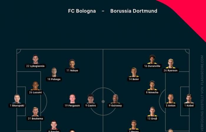 Leverkusen perd tard, Dortmund faible – Barca dramatiquement