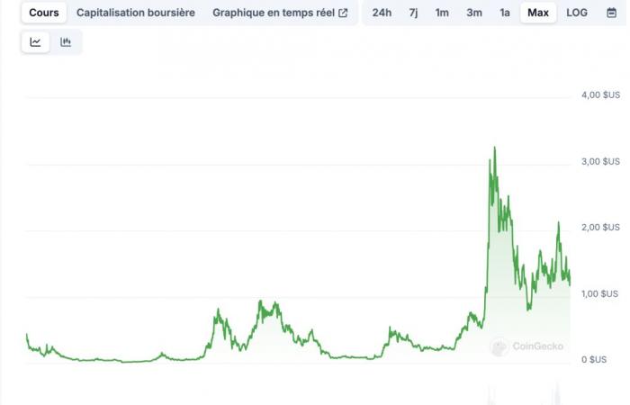 5 crypto-IA à réaliser x100 grâce au projet Stargate de Trump